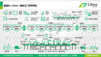 現(xiàn)代化智能工廠 軟件服務(wù)驅(qū)動(dòng)的工業(yè)革命