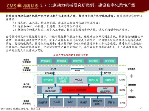 工業(yè)軟件如何賦能智能制造企業(yè)管理