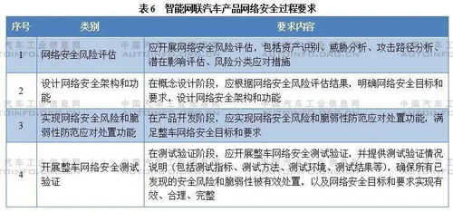 《智能網聯(lián)汽車生產企業(yè)及產品準入管理指南（試行）》征求意見稿解讀與企業(yè)應對策略