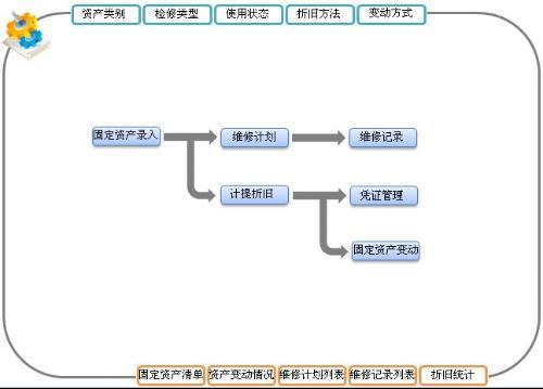 ERP企業(yè)管理系統(tǒng)開發(fā)流程及企業(yè)管理優(yōu)化指南