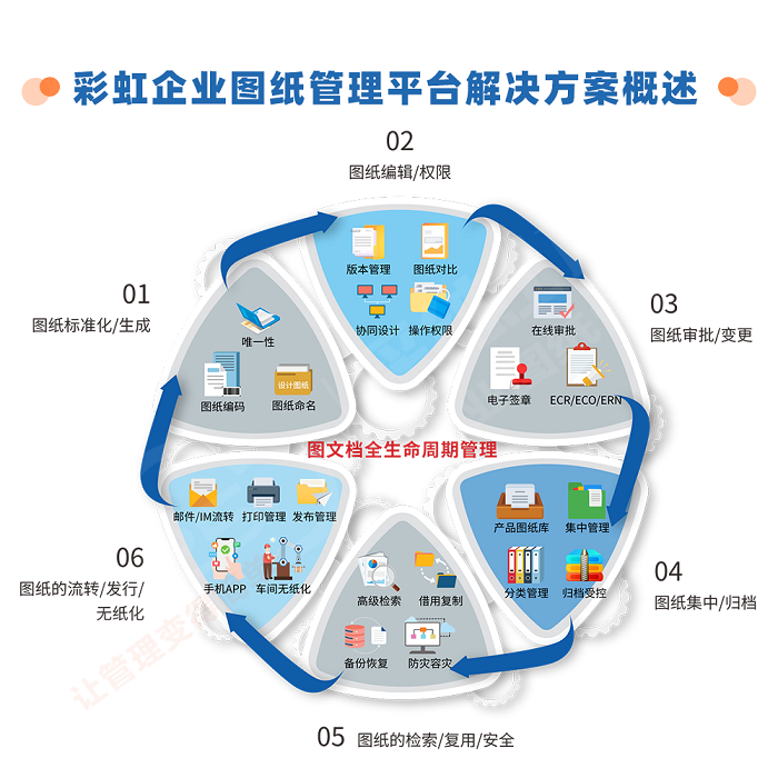 PDM圖紙管理軟件 企業(yè)管理咨詢的數(shù)字化基石與增效引擎