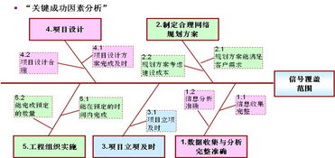 人事動(dòng)態(tài)組織績(jī)效管理產(chǎn)品 構(gòu)建企業(yè)卓越績(jī)效體系，支撐業(yè)務(wù)持續(xù)發(fā)展