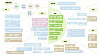 網(wǎng)易內(nèi)部分享 如何用商業(yè)模式畫布加速產(chǎn)品上線