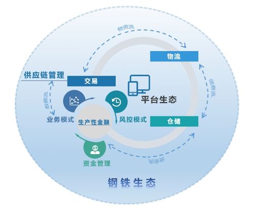 福建三鋼集團(tuán)雙業(yè)態(tài)服務(wù)型制造戰(zhàn)略轉(zhuǎn)型的實(shí)踐與創(chuàng)新