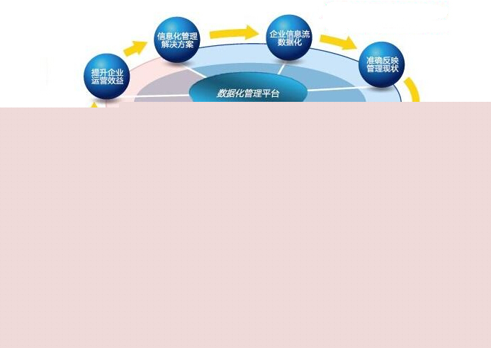小型企業(yè)管理軟件ERP定制注意事項(xiàng) 從需求到落地的關(guān)鍵點(diǎn)