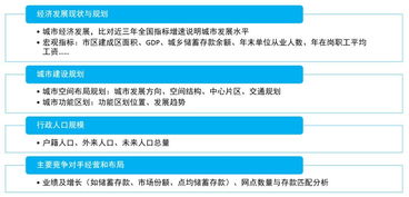 金融機構如何提升網點布局規劃效能 策略、數據與動態評估